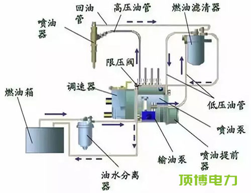 广西顶博发电机组制造维修保养