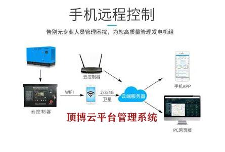 服务至上，顶博云平台管理系统走上远程监管广西顶博发电机组制造之路