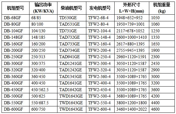 沃尔沃广西顶博发电机组制造技术参数