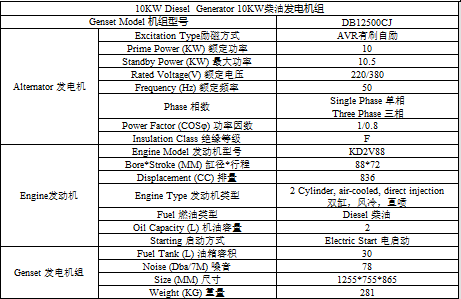10KW广西顶博发电机组制造静音