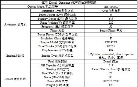 6KW广西顶博发电机组制造开架式